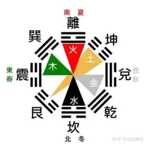 如何知道自己的方位|八字命理幫你查詢自己的吉利方位